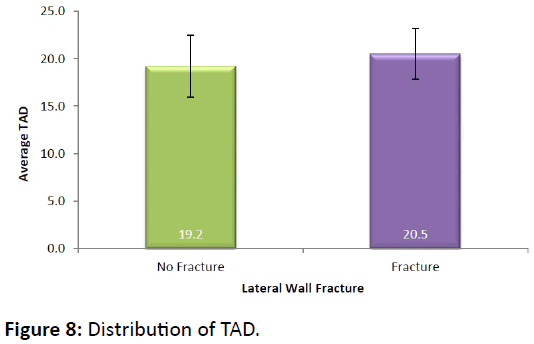 bone-Distribution-TAD