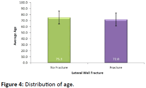 bone-Distribution-age