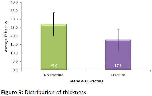 bone-Distribution-thickness