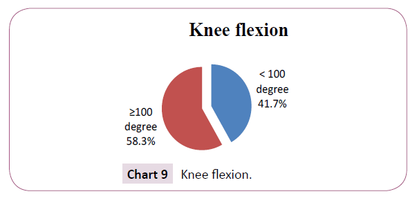 bone-reports-recommendations-Knee-flexion