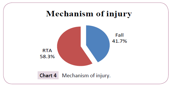 bone-reports-recommendations-Mechanism-injury