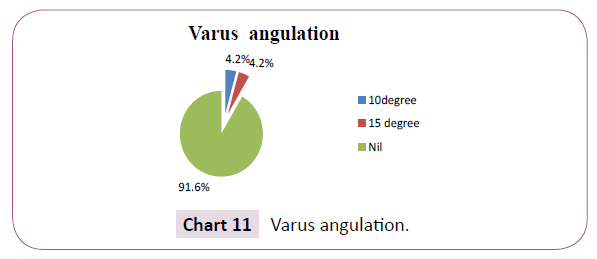bone-reports-recommendations-Varus-angulation